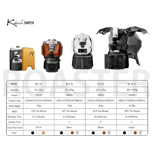 Kaleido M2 Coffee Roaster - Image 14
