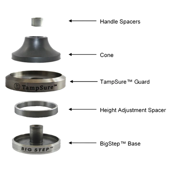 Pullman TampSure Kit - Image 2