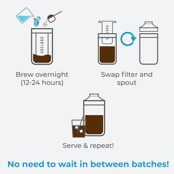 Shelbru Cold Brew System - Image 4